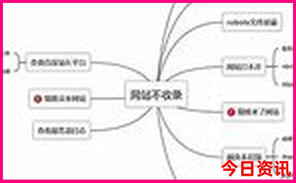 保定爬山去哪里比较好玩