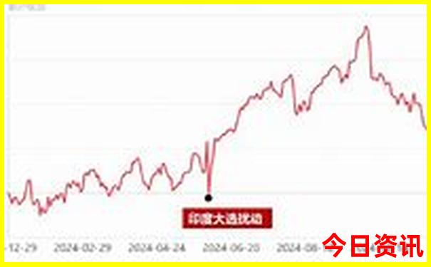 颐和园游览最佳路线图