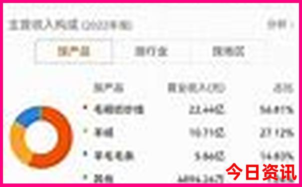 暑假去北京玩合适吗
