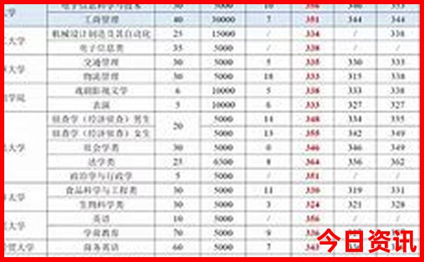 澳门管家婆100%精准香