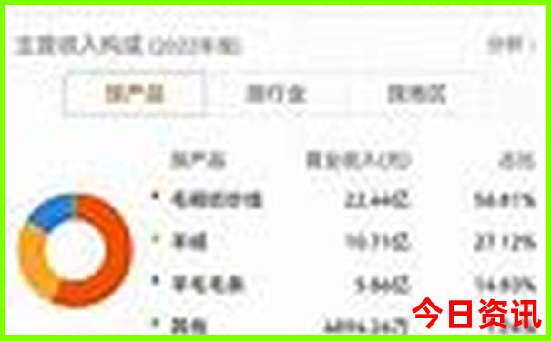 江西哪些景点高考生免费