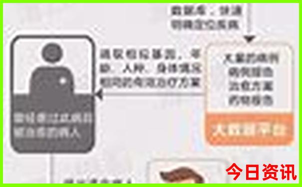 成都必去的10个景点