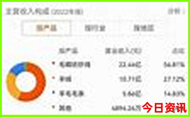 适合暑假去旅游的地方
